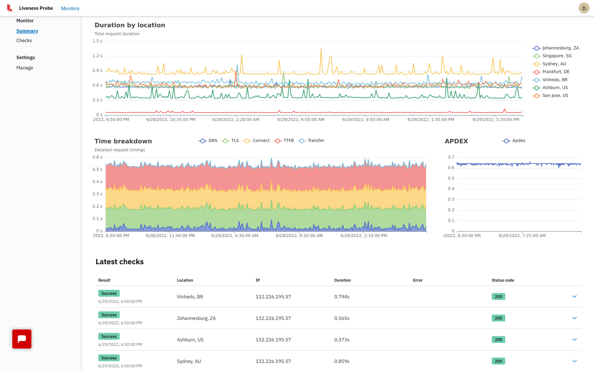 Monitor summary dashboard